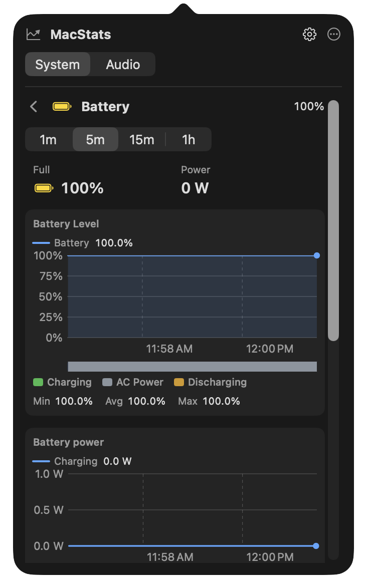 MacStats Battery page: a full battery on AC power, a five-minute battery level chart with its power source band, and a battery power chart