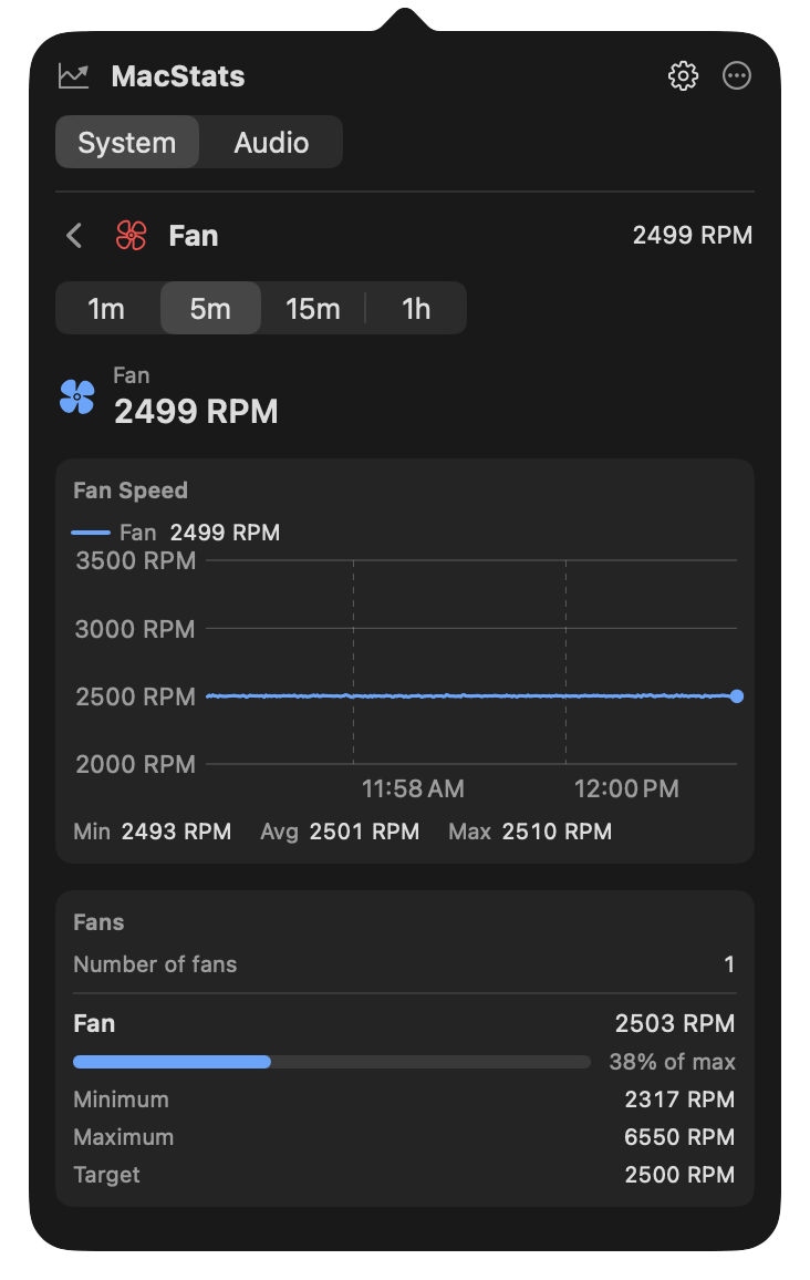MacStats Fan page: one fan at about 2,500 RPM, a five-minute fan speed chart, and the fan's minimum, maximum and target speeds with a gauge
