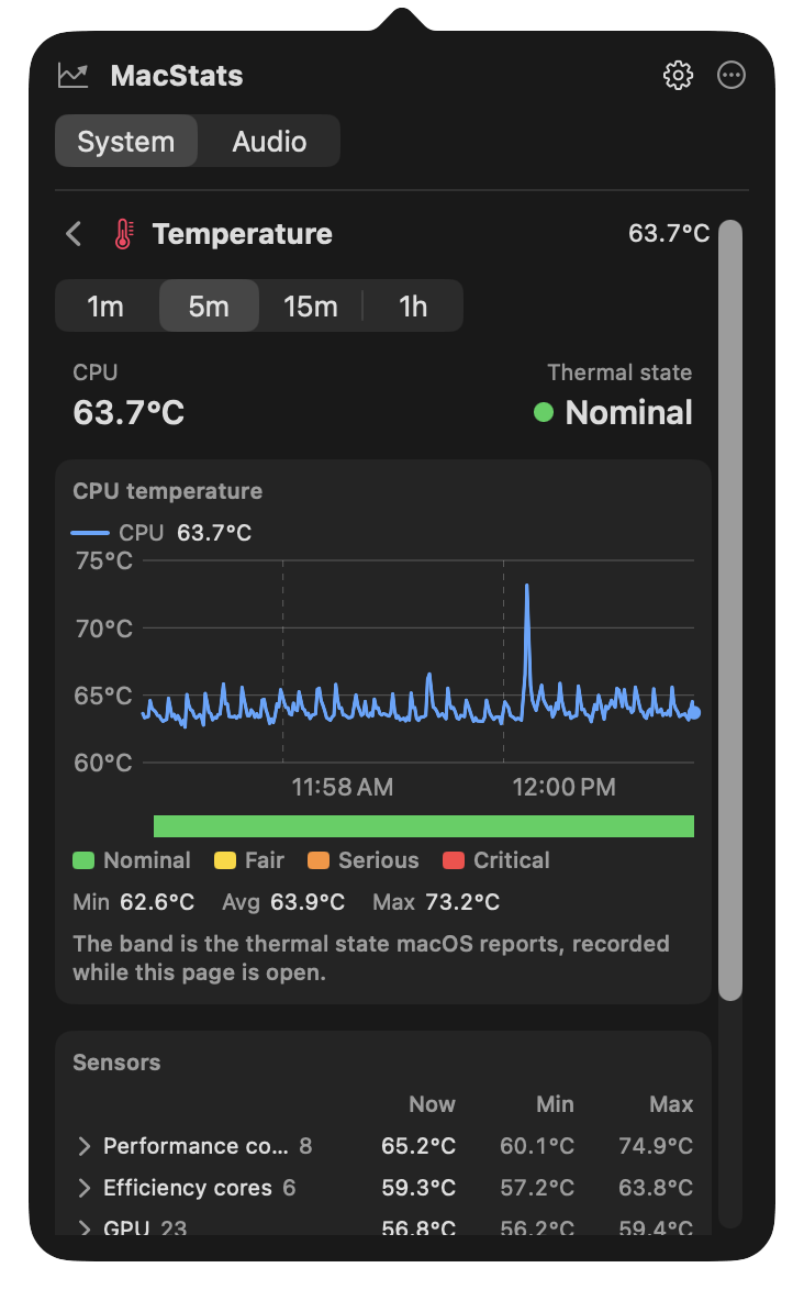 MacStats Temperature page: CPU temperature with a Nominal thermal state, a five-minute temperature chart with its thermal state band, and grouped sensors with now, minimum and maximum